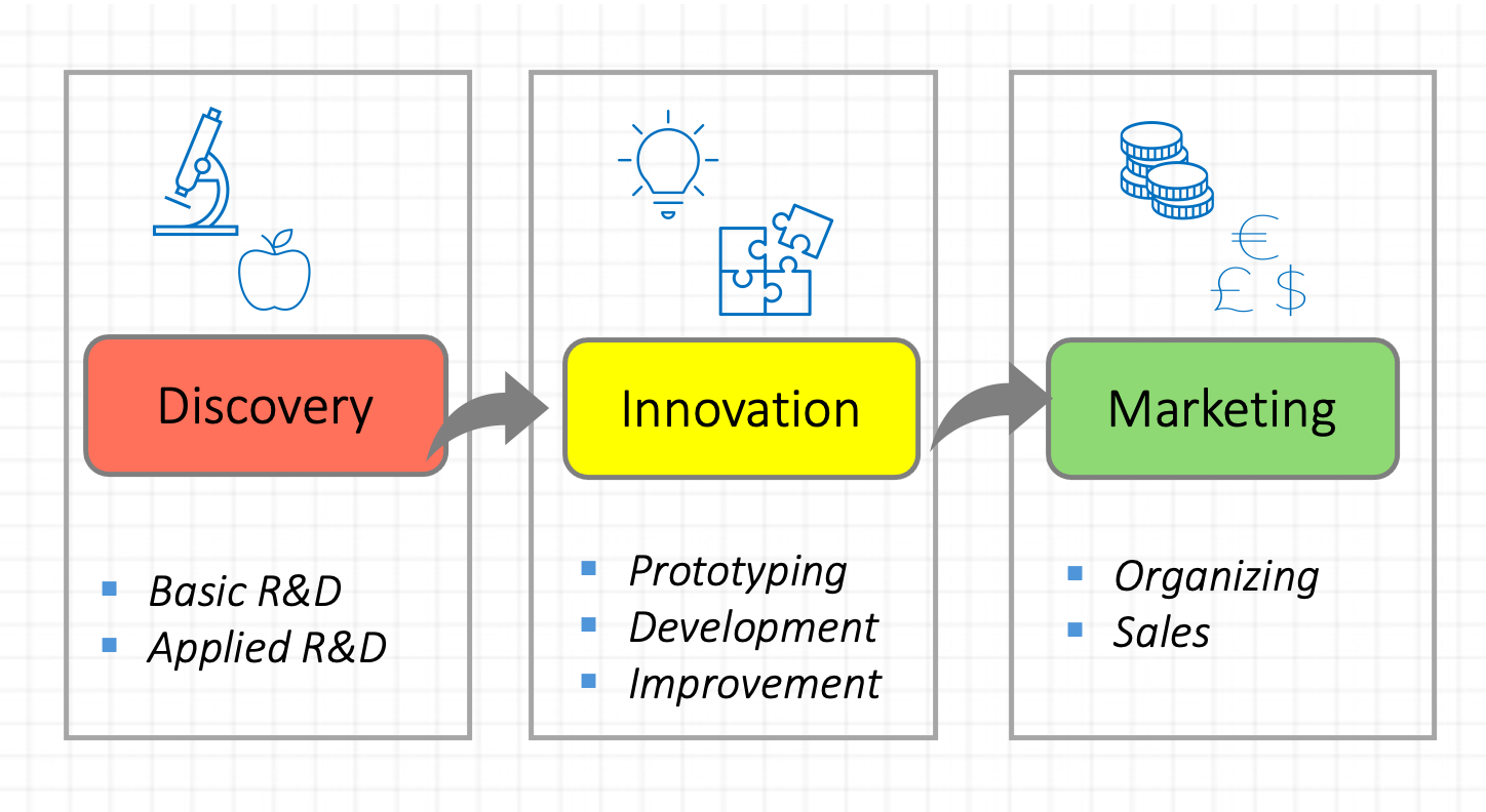 RD-Innovation-Com